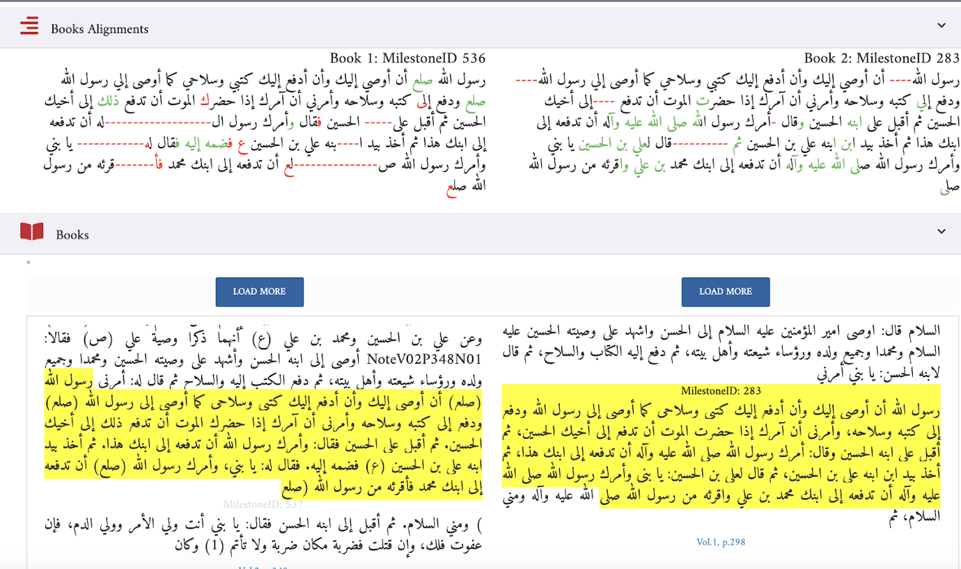 Algorithmic Reading of Shiʿi Hadith Collections: Direct Borrowing and ...