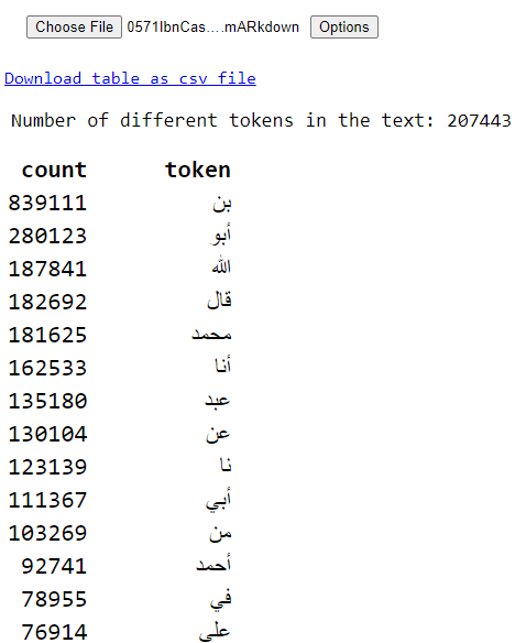 Token Counter Text A Token Frequency Counter For OpenITI Texts - KITAB